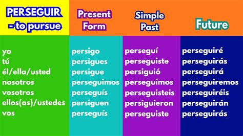 perseguir conjugation|perseguir preterite tense chart.